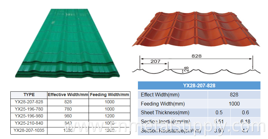 corrugated sheet1